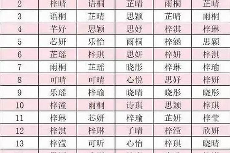 合婚姻八字怎么看