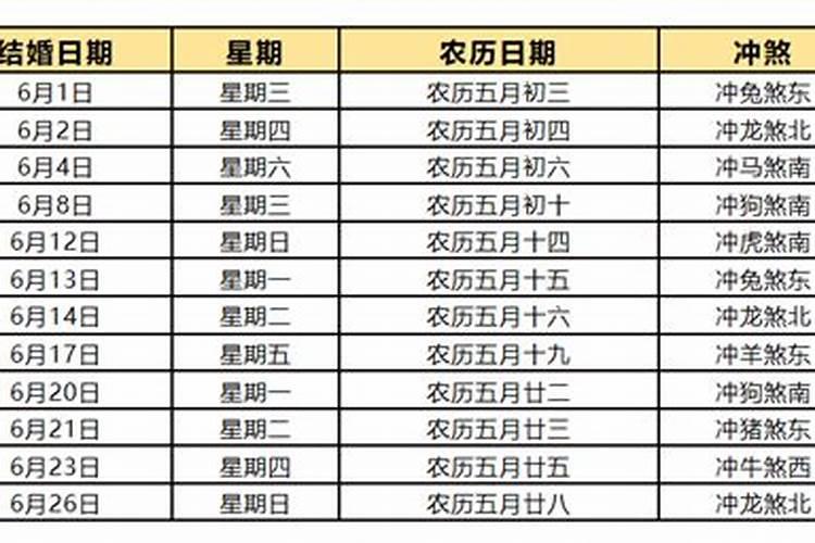 2022年结婚黄道吉日有哪些