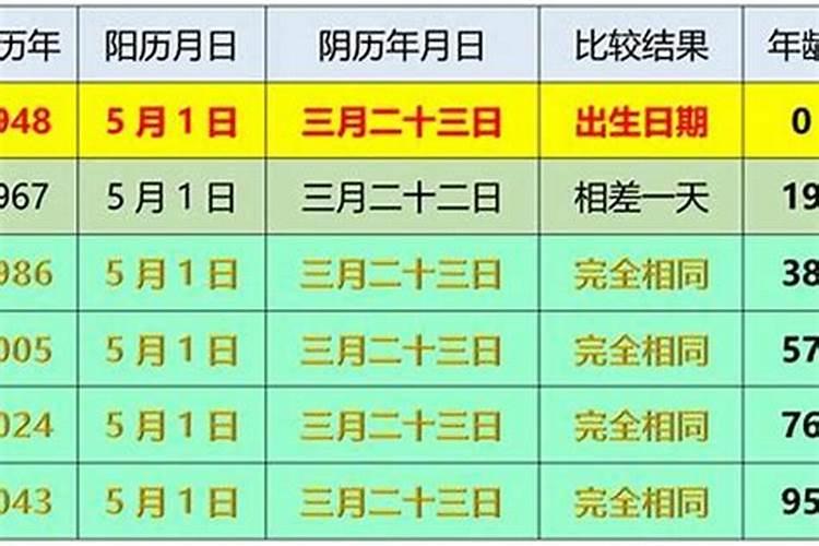 农历1976年12月出生的运势