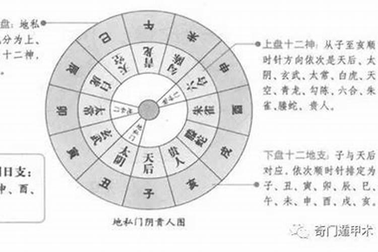 二十四山阴阳贵人方