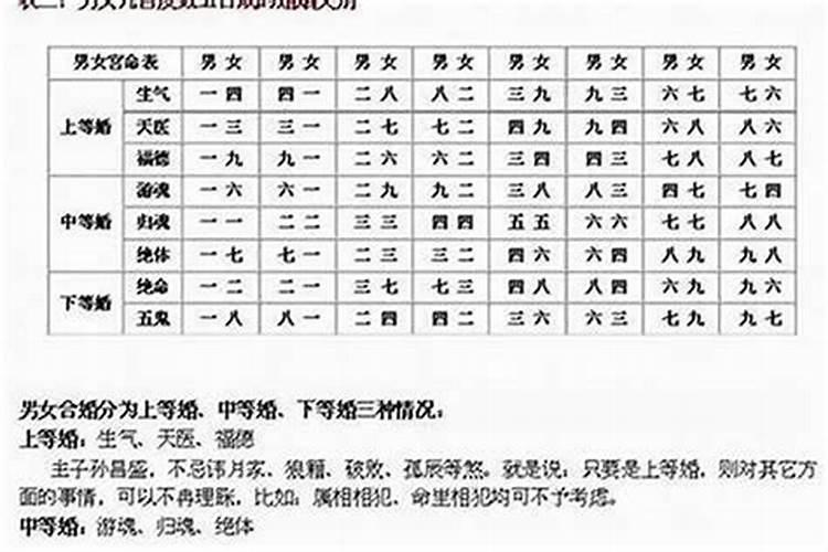 男女合婚配宫表，男女合婚分为上等婚吗