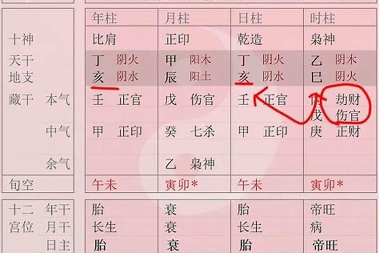 八字算命之地支相害的好处