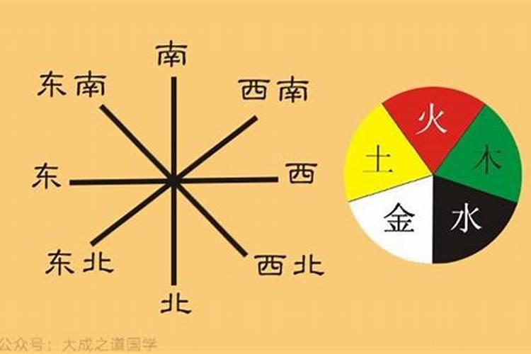 五行中对应的方位