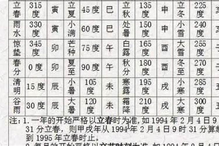 命理学看八字