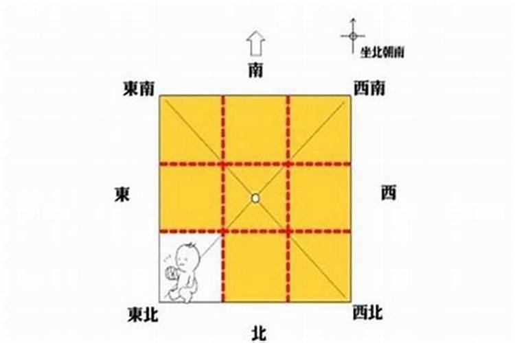 西北方缺角怎么化解最好