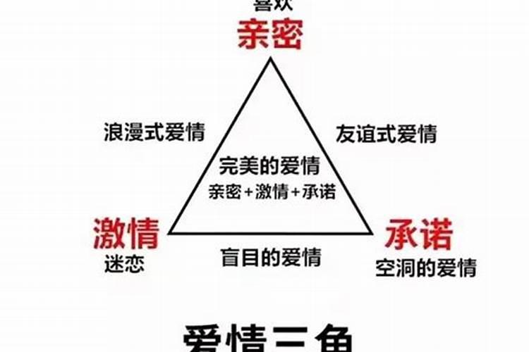 稳定婚姻的三要素