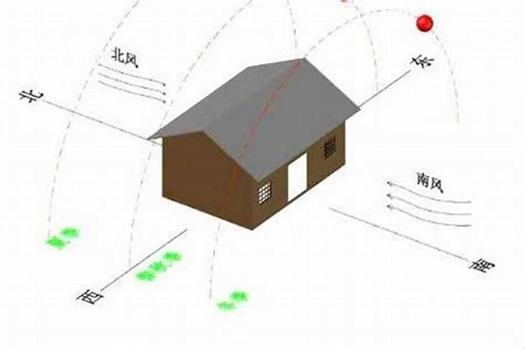 住房与风水的关系是什么