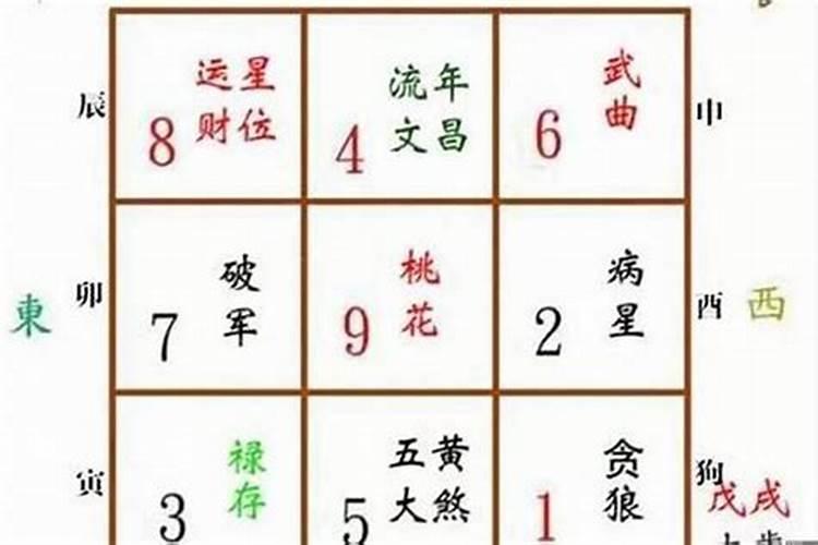 五鬼位需要怎么化解