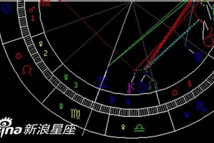 星座怎么测姻缘什么时候到