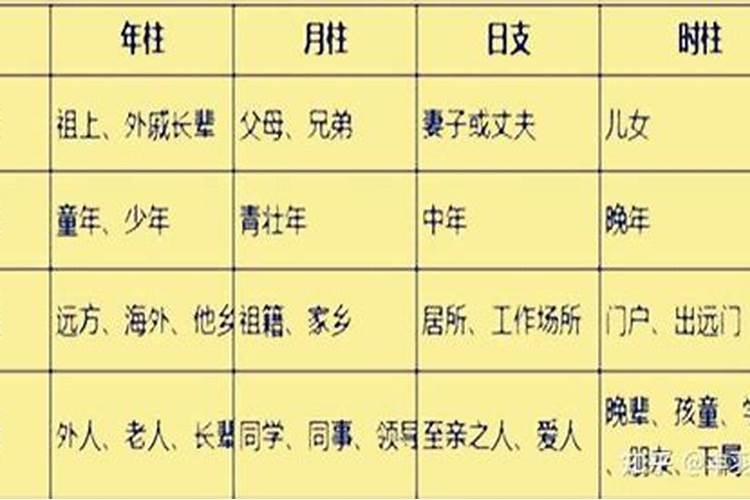 八字代表什么六亲