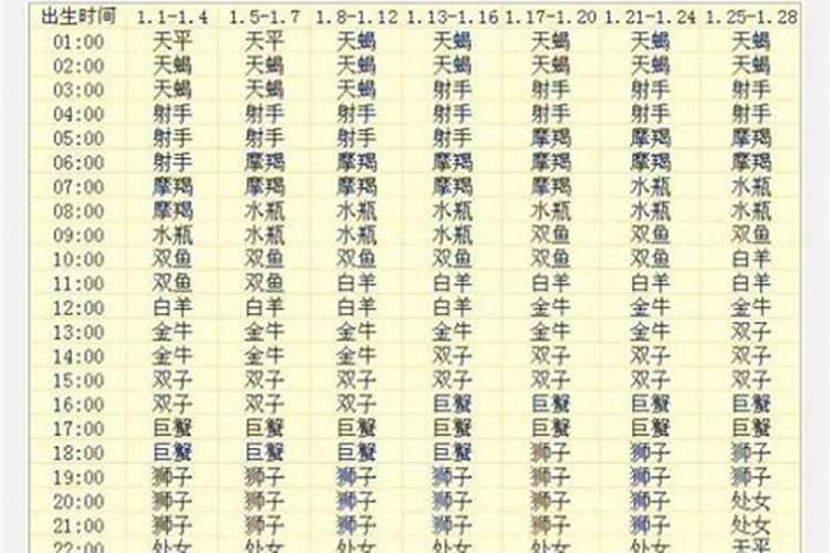 1984年闰十月初三戌时生运势如何