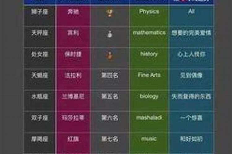 星座排位