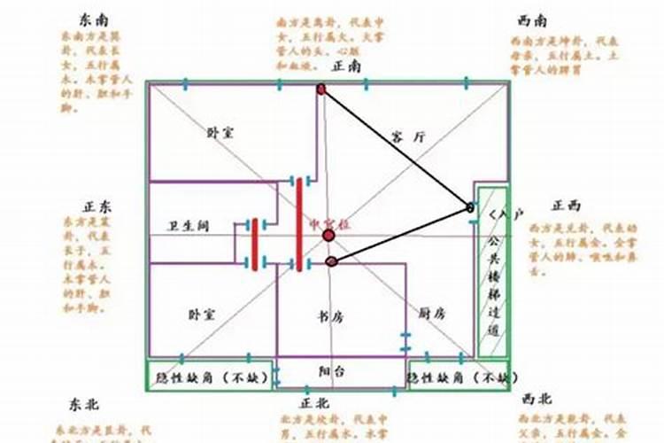 厨房在西北角怎么化解