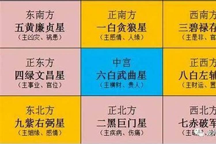 2021年哪位太岁大将军当值