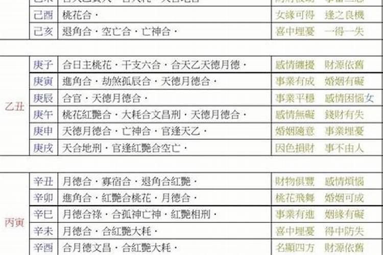 八字断事其实很简单