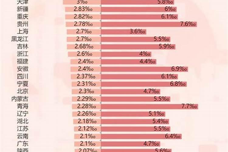 属兔人离婚率高吗