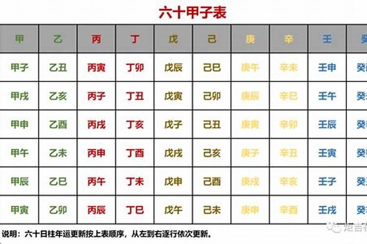 乙丑日柱看2021年辛丑年运势