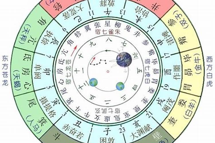 28星宿风水中代表什么