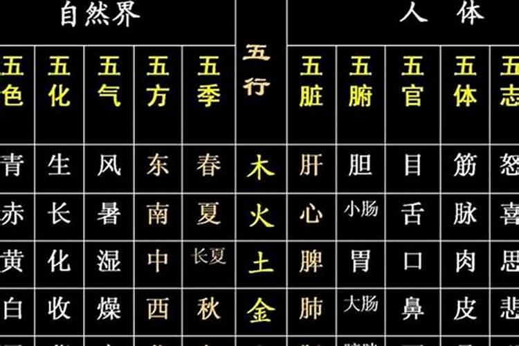 取名字五行缺土哪些字比较好听