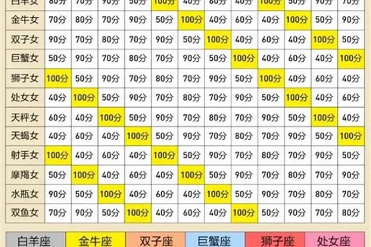 八一年属鸡的2024年运程