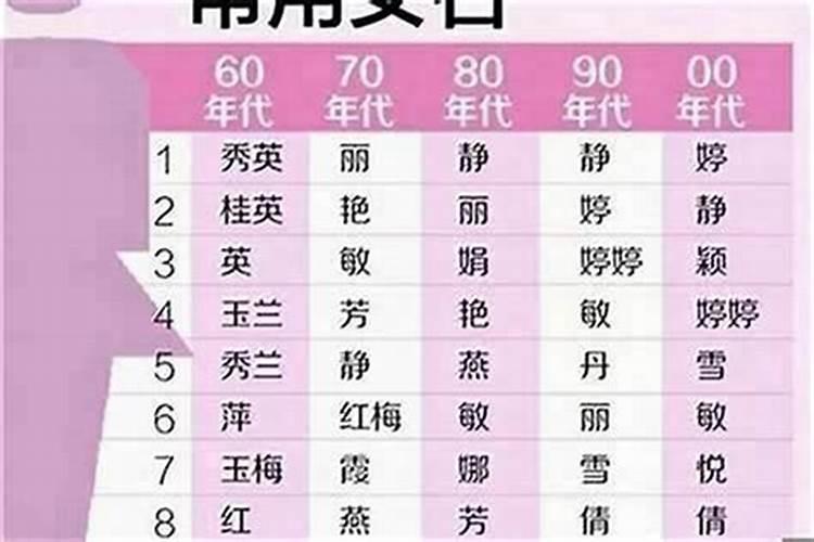 属虎的女孩起什么名字最吉利高冷