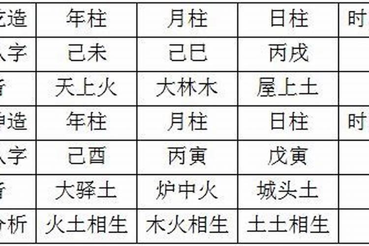 八字合婚的方法