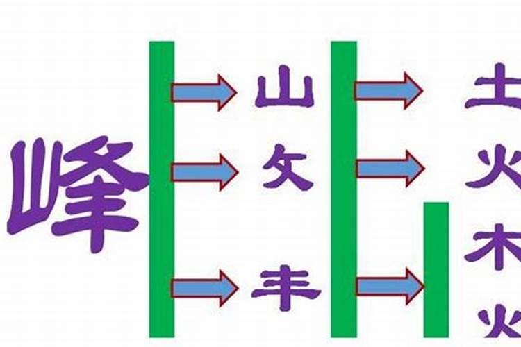 锋字属于五行属什么