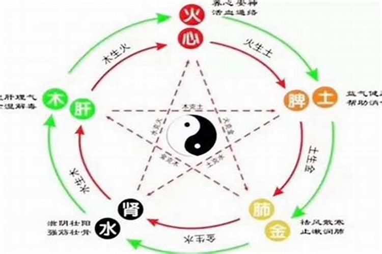 五行缺金缺火意味着什么