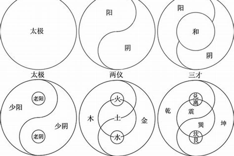 太极阴阳命理法不准