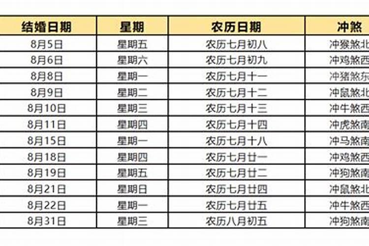 属狗2022年结婚的黄道吉日