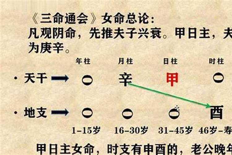 自学八字要多久学会