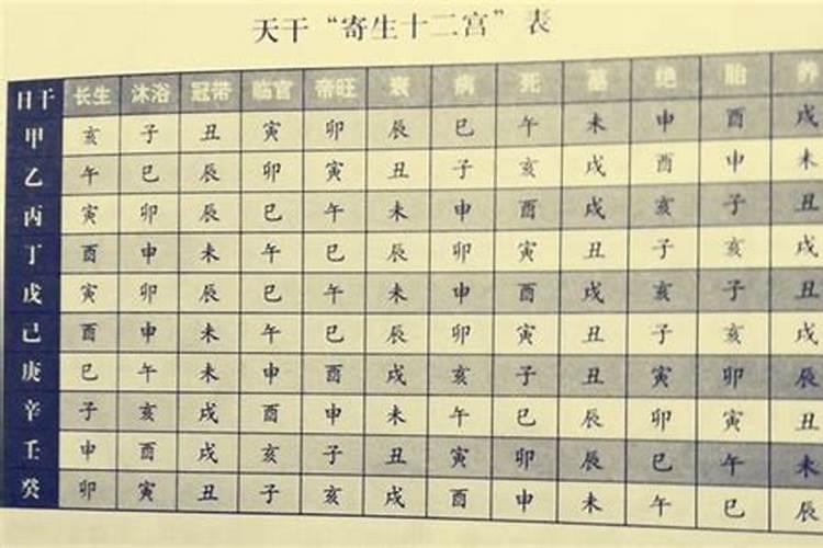 八字里出现两个正官