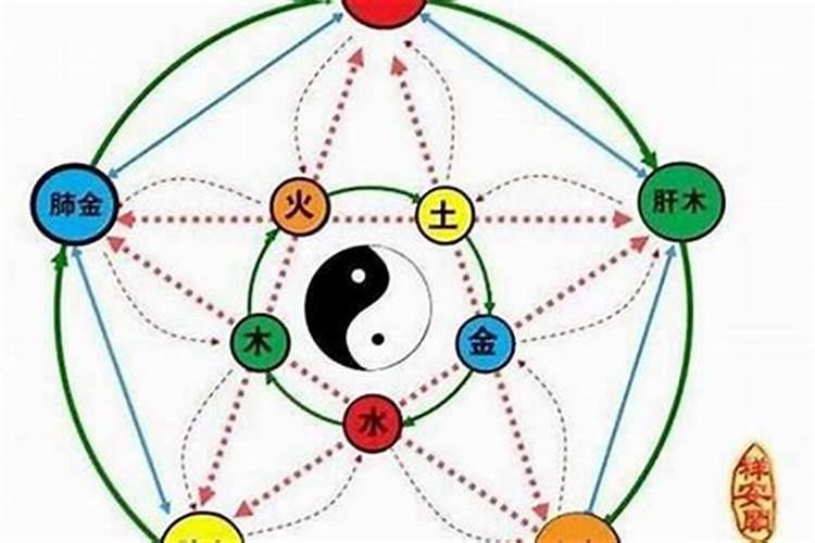 怎样才能知道自己五行缺啥属性呢