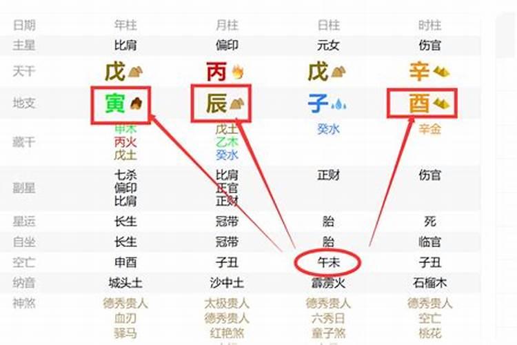 四柱八字命理分析