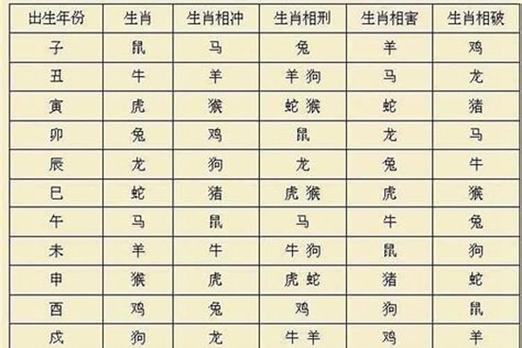 属相相克可以破解吗为什么