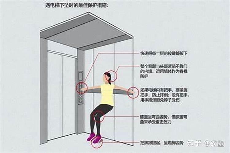 梦见遇到电梯事故安全出来逃生成功了