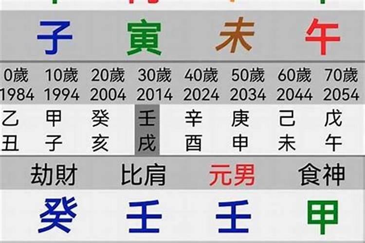 2024今年自己的运势