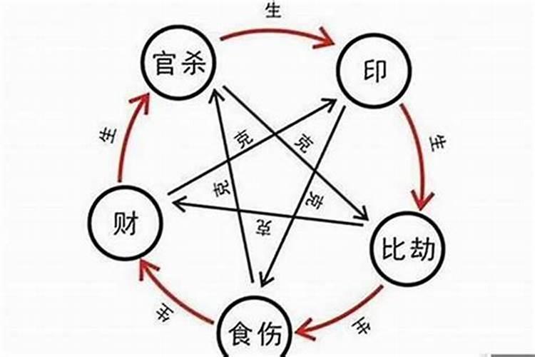 属狗2021年犯太岁佩戴什么生肖最好