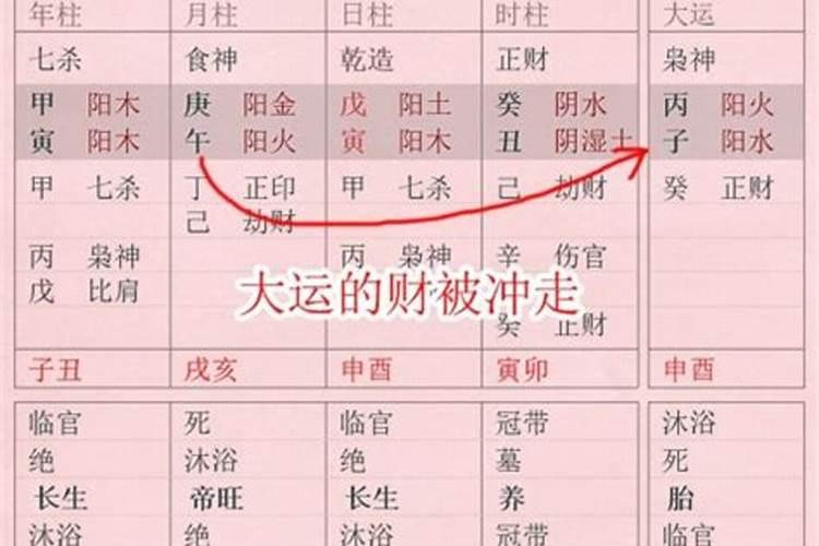 大运冲提纲为什么会出现大凶？