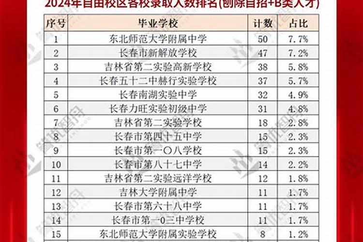 冬至日和夏至日农历区别