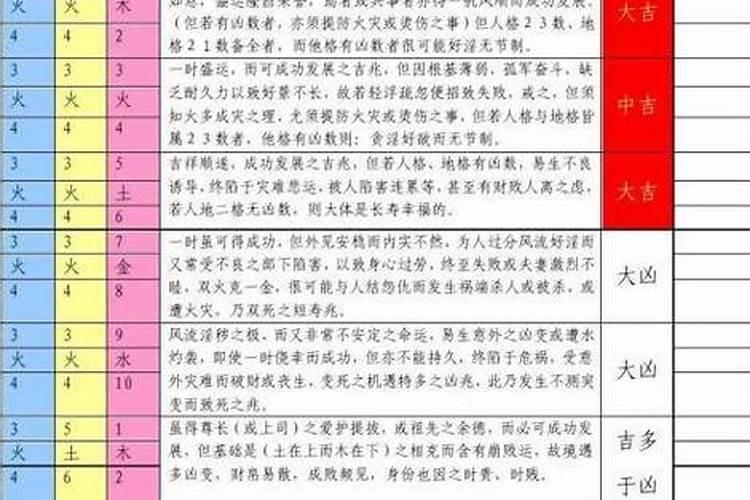 五行取名怎么搭配最好女孩名字