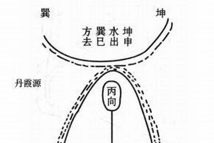 命理中的禄马