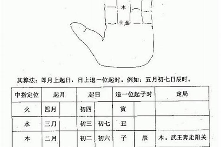 小六壬字起卦