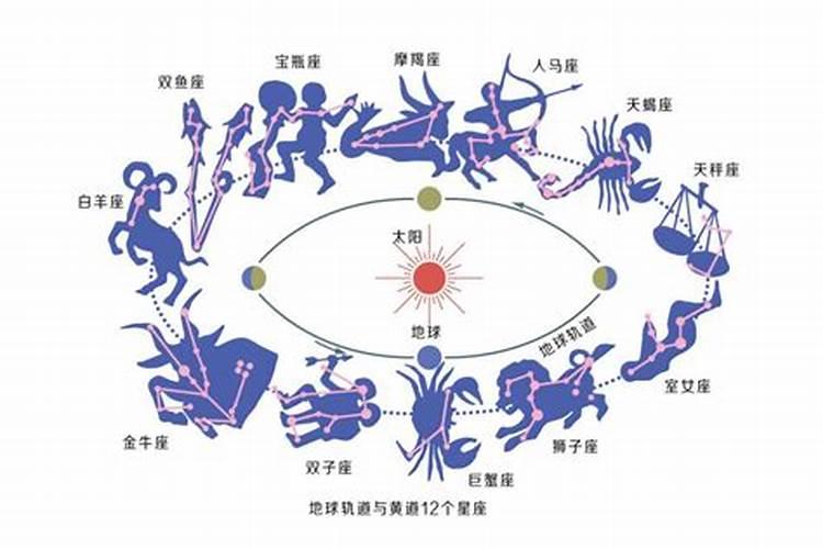 88个星座和12个星座的区别