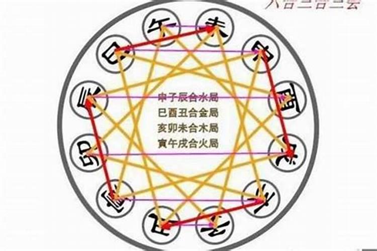 三元合婚和八字合婚哪个准