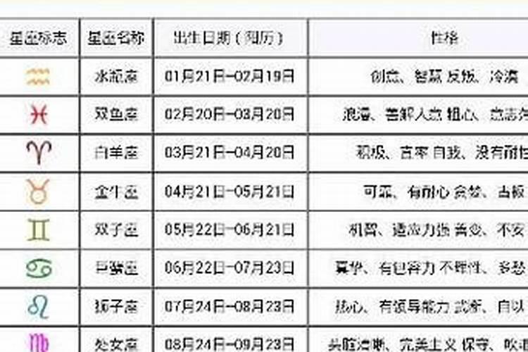 1993年农历6月初8是什么星座