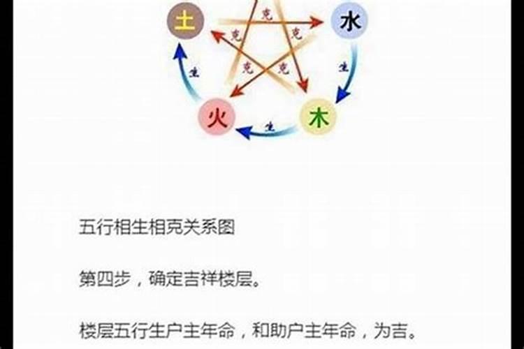 属相适合的楼层风水是什么