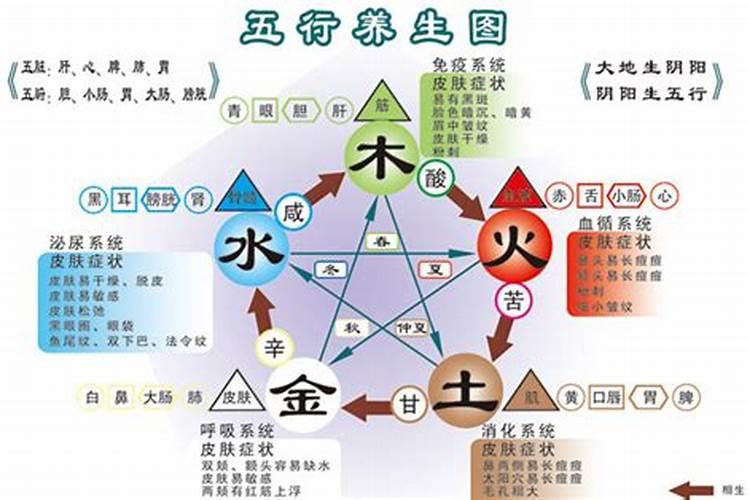 楼房层次五行属什么