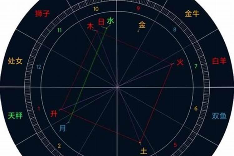 运气不好的星盘