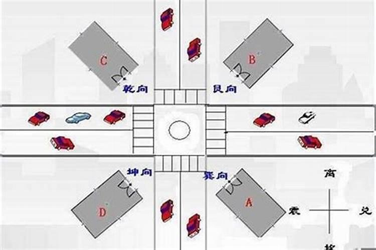 风水学十字路口